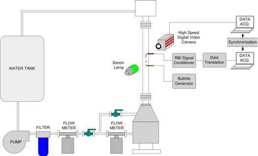 광섬유 기포탐침 프로브 성능확인 실험장치(물-공기)