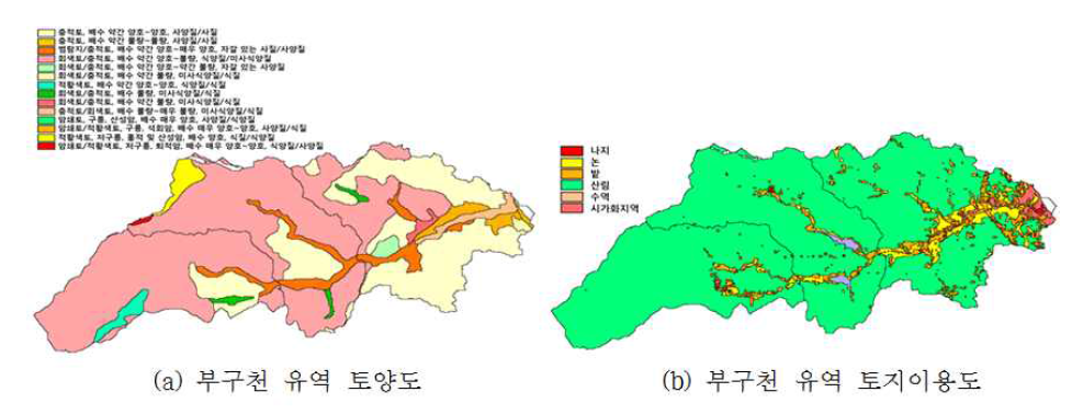 부구천 유역의 토양도 및 토지이용도