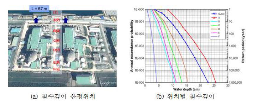 울진 3&4호기 부지 침수깊이