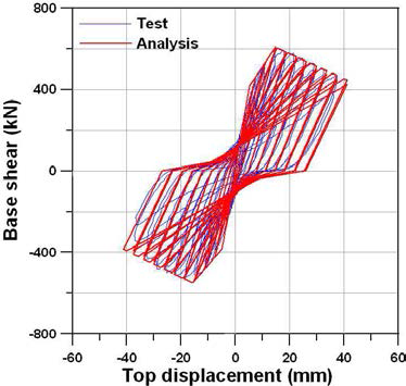 전단벽 이력모델의 검증