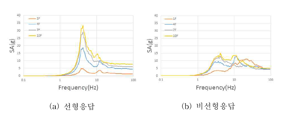 10F_4H 모델의 FRS