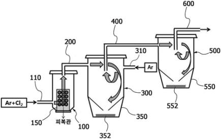 100 g 규모 폐 피복관 염소화 처리장치 개요도
