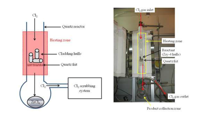 염소화 공정 실험을 위한 석영 반응기의 개요도 (좌) 및 사진