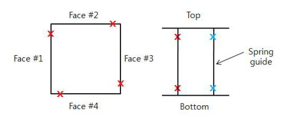 16×16 ACE 상단고정체와 PLUS-7 상단고정체의 시료채취 위치