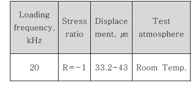 초음파피로 시험 조건