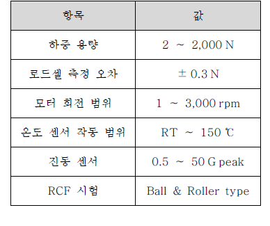 RCF 시험기 사양