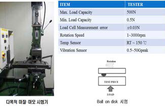 마찰·마모 시험기 사양 및 원리