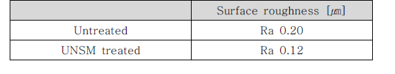Ti-6Al-4V의 UNSM 전·후 표면거칠기