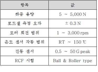 다목적 마모·피로 시험기 사양