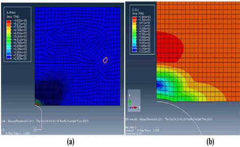 Finite element model after impact