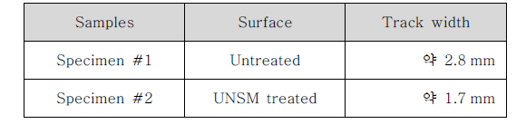 M50 유사재질의 UNSM 전·후 Track width