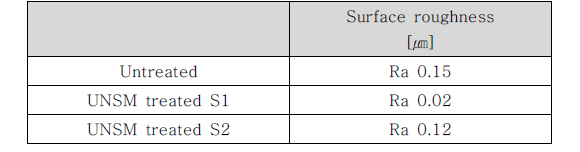 M50 유사재질의 UNSM 전·후 표면거칠기