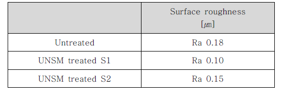 SUS630의 UNSM 전·후 표면거칠기