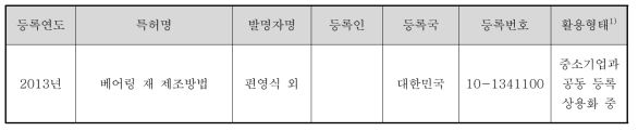 등록 특허 목록