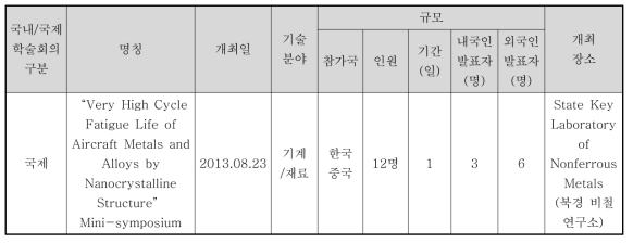 학술회의 개최 성과