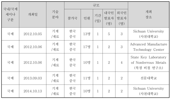 세미나 개최 성과