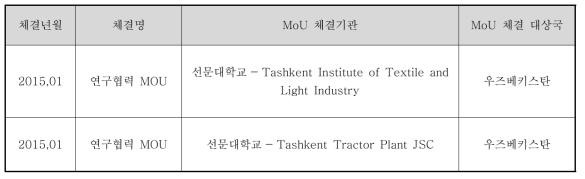 MOU 체결 성과