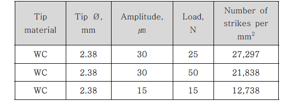 UNSM 최적 공정 조건 - Ti-6Al-4V STA