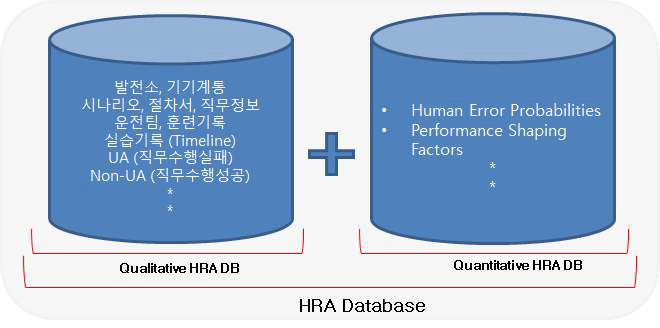 HRA DB 구성요소 및 테이블