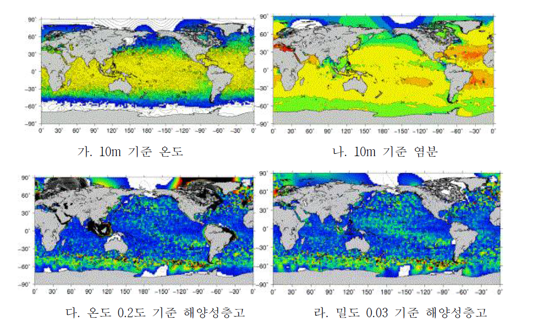 2010년의 (가) 온도, (나) 염분, (다) 온도기준 해양성층고, (라) 밀도 기준 해양성층고