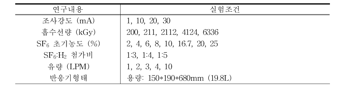 전자빔 SF6 분해장치 실험조건