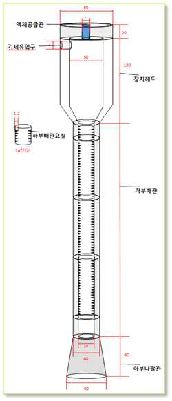 HF 포집용 Scrubber 설계도.