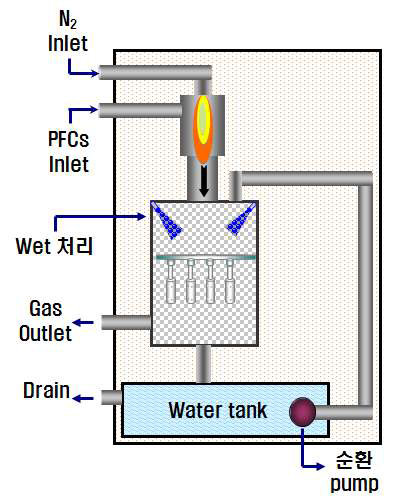 플라즈마 처리장치 개략도.