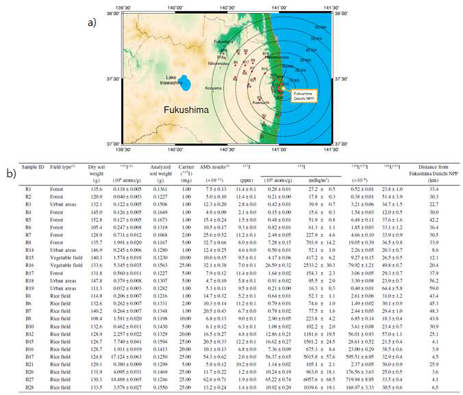시료 채취 지역 (a) 및 분석 결과 (b)