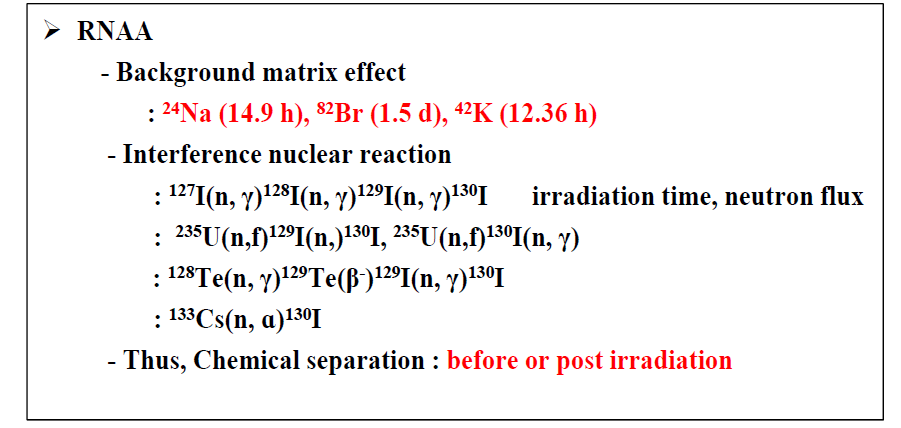 RNAA를 이용한 I-129 분석시 방해 영향