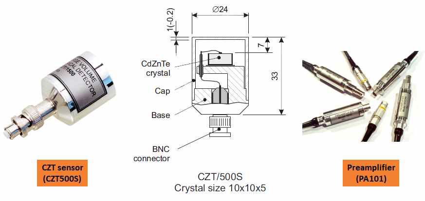 소형 검출기용 CZT 센서 및 preamplifier