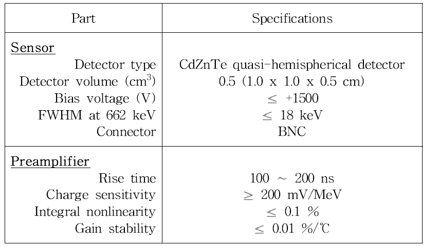 CZT 센서 및 preamplifier 특성
