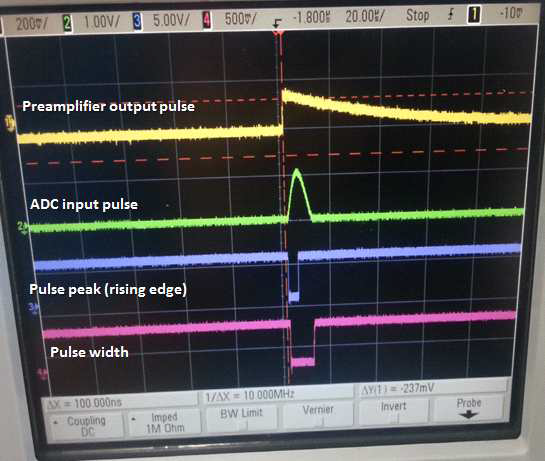 전치증폭기 출력펄스 및 신호처리부를 거친 ADC 입력 펄스