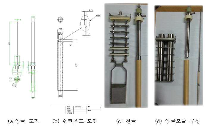 양극 구성 (a) 양극 도면 (b) 쉬라우드 도면 (c) 전극 체결 (d) 양극 모듈 세부 구성.