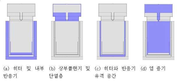 음극처리 장치의 도메인 분류.