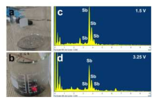 Chemical reaction between cathode products and water ((a) 1.5 V-product, (b) 3.25 V-product) and EDS analysis the cathode products ((c) 1.5 V-product, (d) 3.25 V-product).