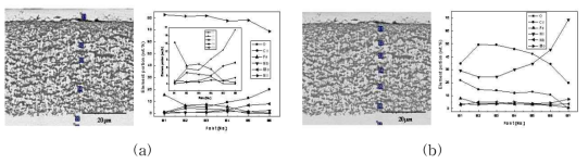 Cross-sectional microstructures and EDS point analysis results for Inconel 625 corroded at 650℃ for 72 h ((a) white part, (b) black part).