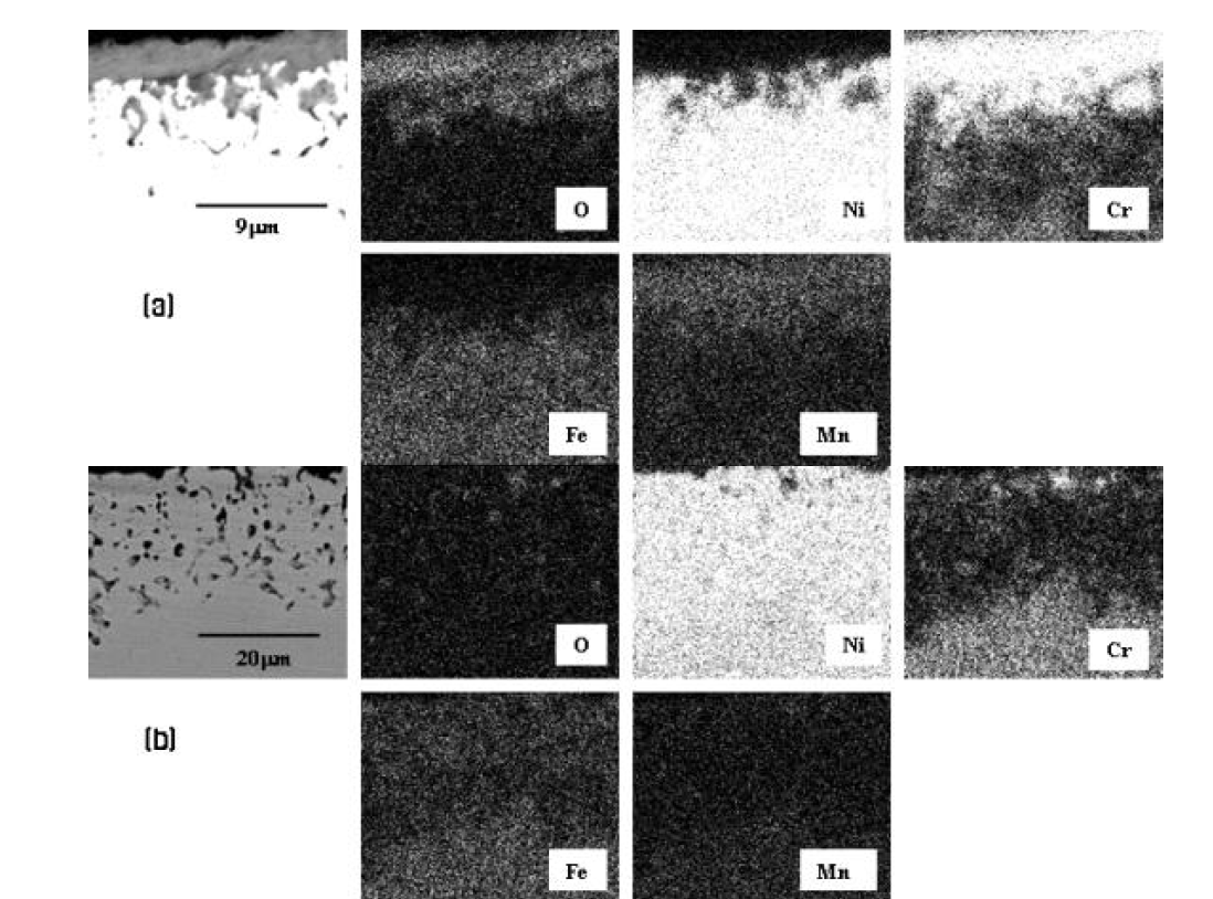 Cross-sectional microstructure and maps of Cr, Ni, O, Mn and Fe for Inconel 600 corroded at 650℃ for (a) 2-thermal cycle, and (b) 4-thermal cycle.