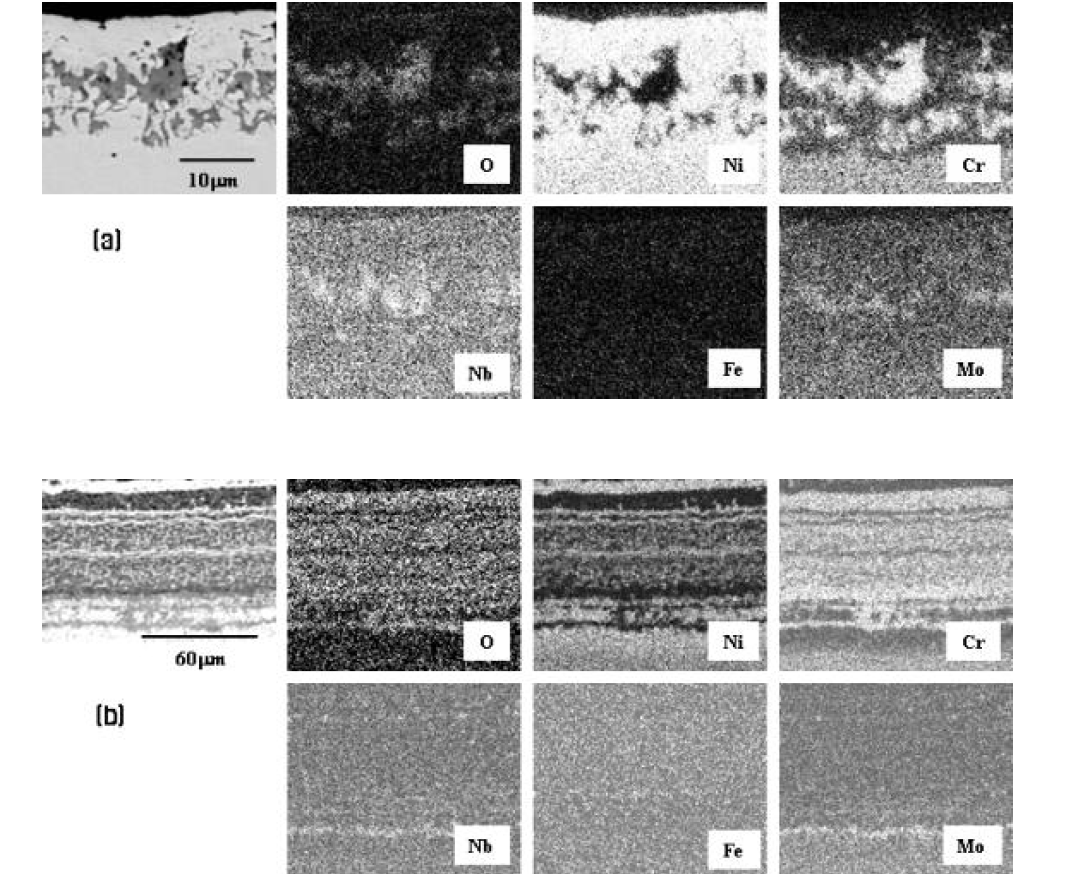 Cross-sectional microstructure and maps of Cr, Ni, O, Nb, Fe and Mo for Inconel 625 corroded at 650℃ for (a) 8-thermal cycle, and (b) 12-thermal cycle