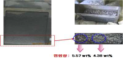 고액분리 후 염함량 분석결과.