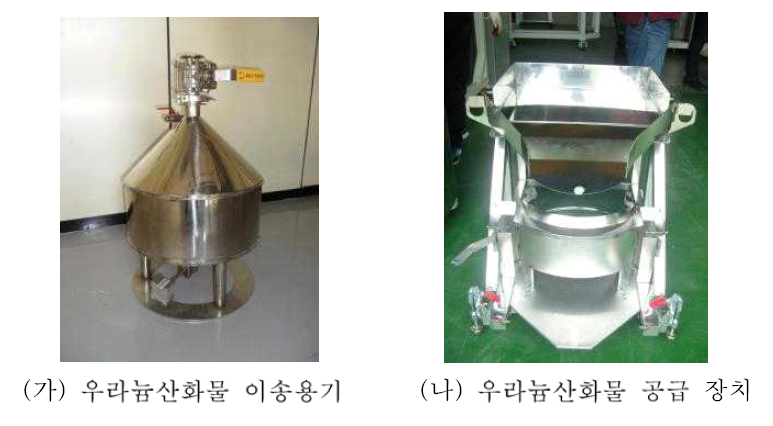 Uranium oxides transportation.