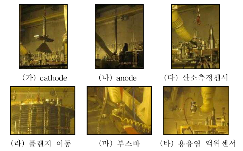 Remote operating test of electrolytic reduction process.