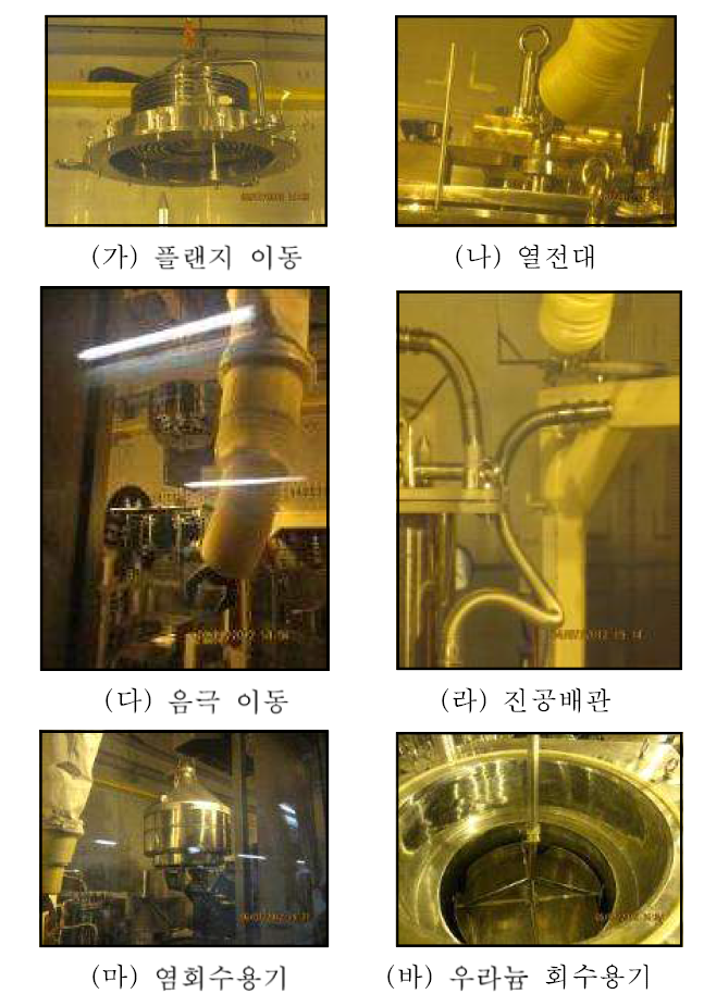 Remote operating test of electrolytic reduction cathode processor.