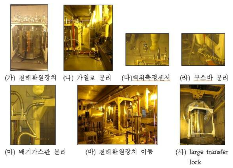 Remote operating test for maintenance of electrolytic reducer.