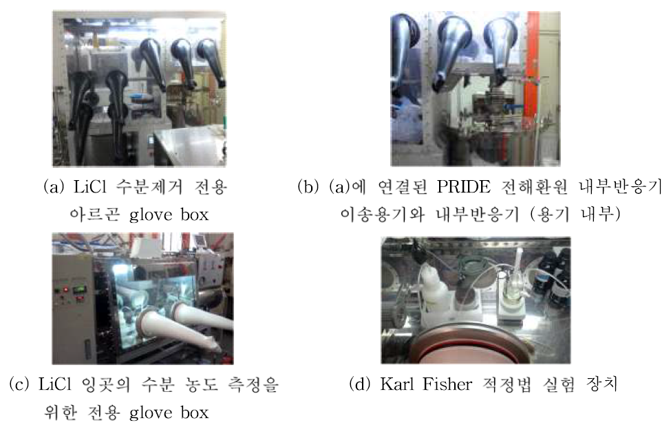 Moisture control equipment for PRIDE electrolytic reduction salt.