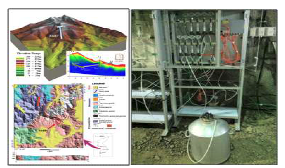 (좌) 한국원자력연구원 내에 위치한 KURT의 위치 및 지질특성, (우) DB-1시추공에서 다중패커를 이용하여 지하수를 채취하는 모습