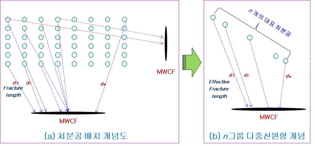 다중선원항 고려 모델 개념