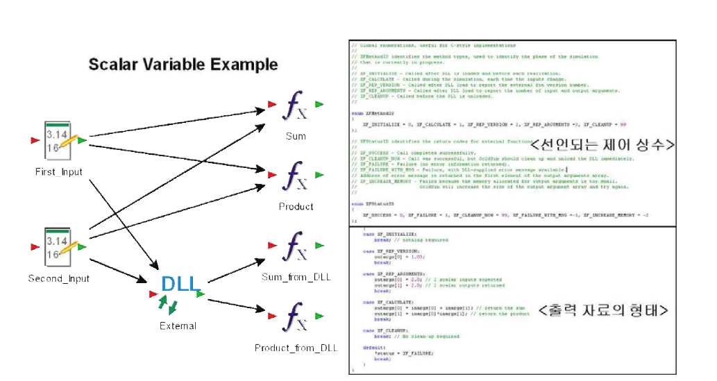 GoldSim 프로그램에서 외부 프로그램 이용 기능을 통해 DLL을 연결 하는 방식과 활용 가능성 판단을 위해 작성된 DLL 파일의 형태
