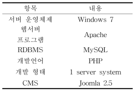 MD-Portal 서버 소프트웨어 사양.