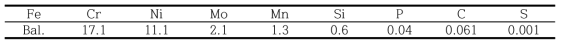 시험에 사용된 SS316의 조성 (wt%)