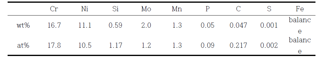 APT 실험에 사용된 SS316의 조성